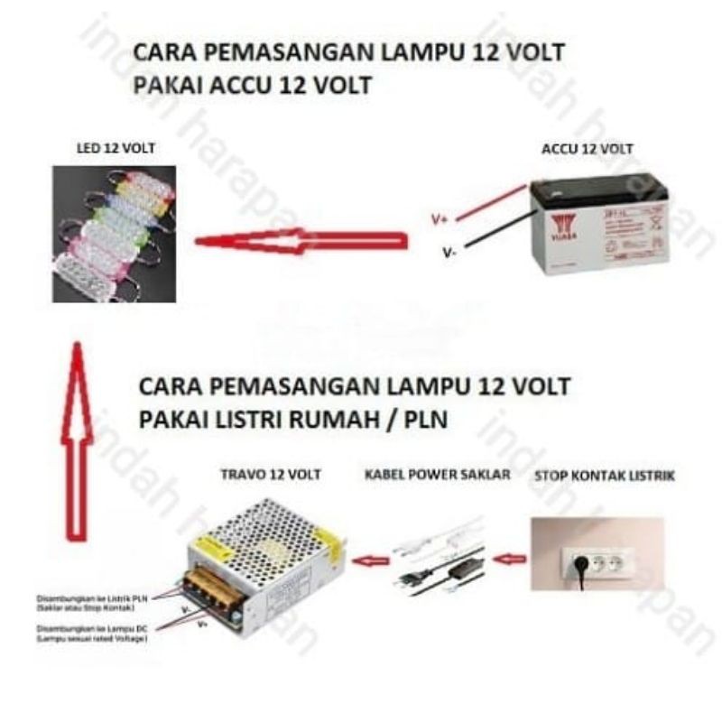 LAMPU LED MODUL 3MATA SMD 7520 3030 12VOLT dan 24VOLT WATERPROOF 3