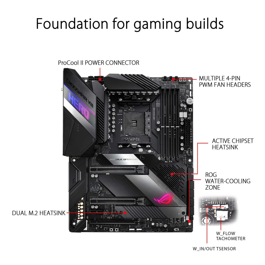 MOTHERBOARD AMD ASUS ROG CROSSHAIR VIII HERO WIFI (X570) AM4