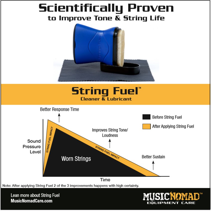 MUSIC NOMAD String Fuel - All in One String Cleaner &amp; Lubricant MN109