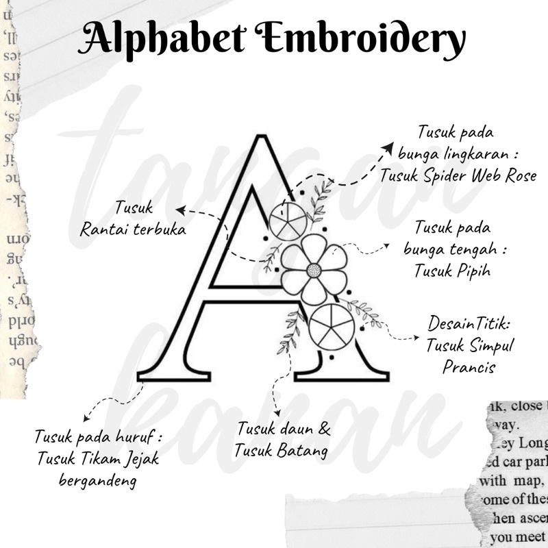 Pola sulam Embroidery Floral Alphabet pattern embroidery crosstitch