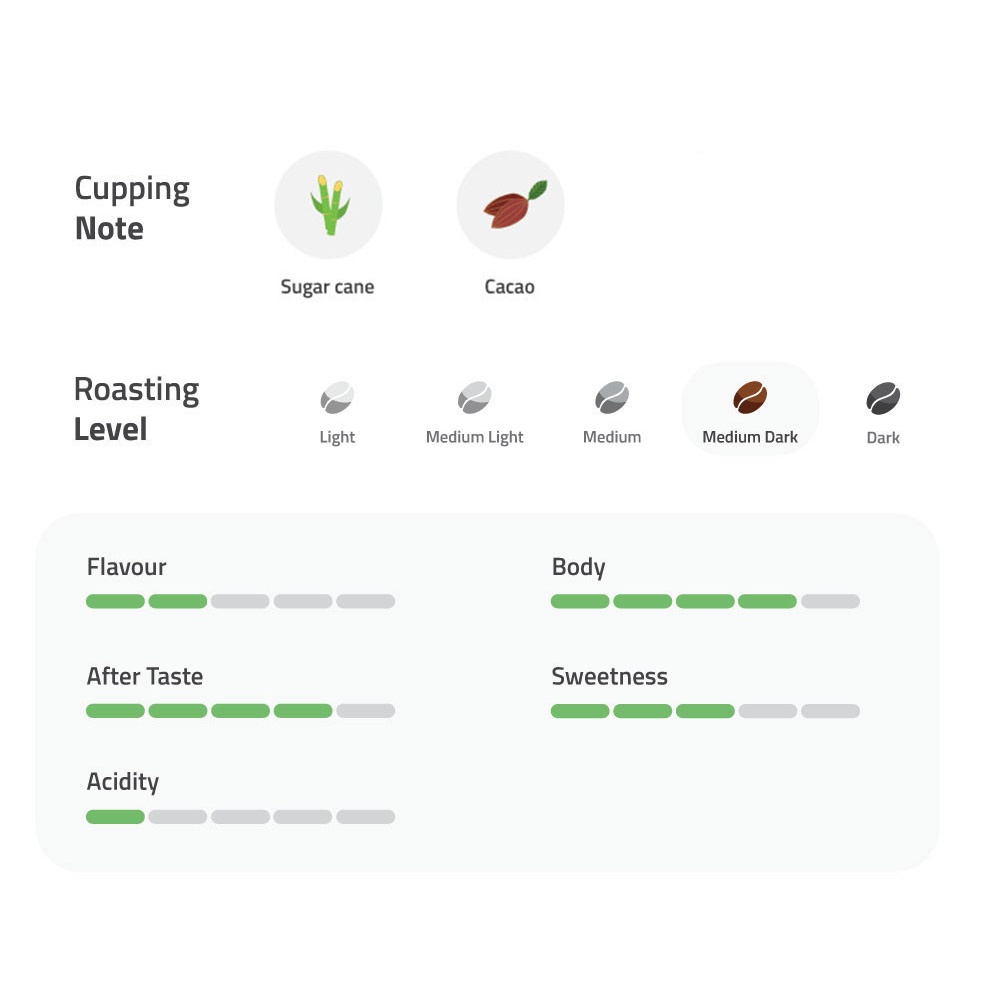 Kopi Gold Blend - 500gr Gilingan Medium-2