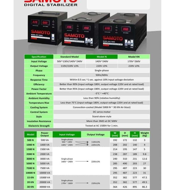 VOLTAGE STABILIZER SERVO MOTOR CONTROL SAMOTO 1000VA