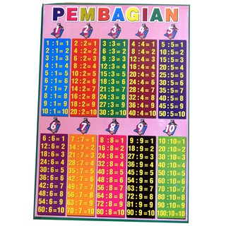 Poster pembelajran edukasi gambar belajar mengenal huruf angka hijaiyah