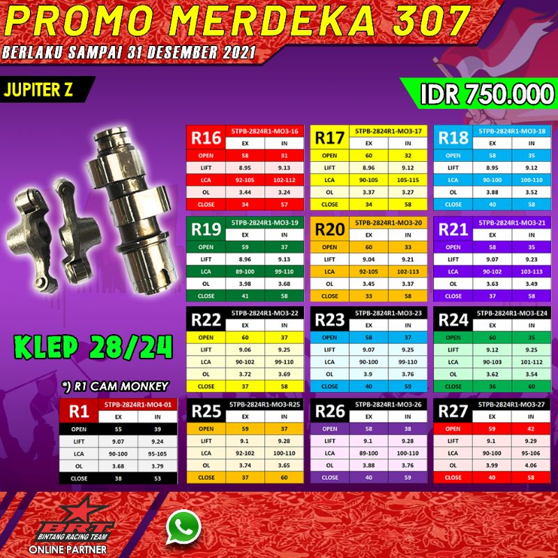 MASTER CAM JUPITER Z KLEP 28 24