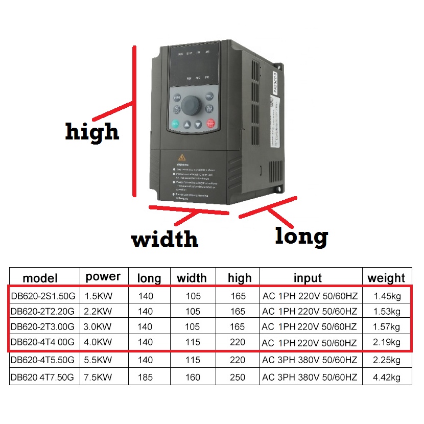 [HAEBOT] Inverter Rituo DB620 1.5KW 2.2KW 3.0KW 4.0Kw 220V AC VFD Spindle Driver Frequency Pengatur Kecepatan Motor AC 1PH