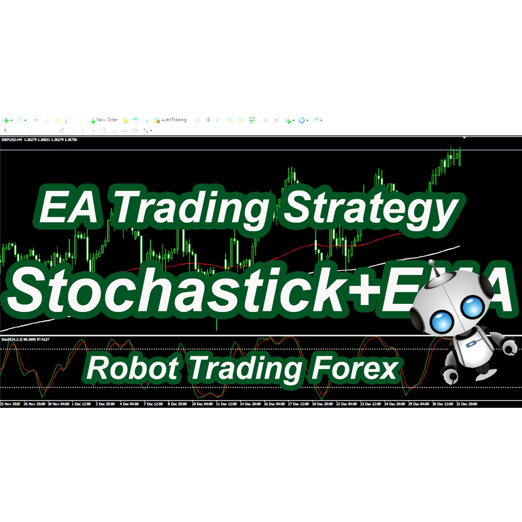 EA Robot Trading Moving Average CrossOver + Stochastic | EA robot Forex Profit Konsisten