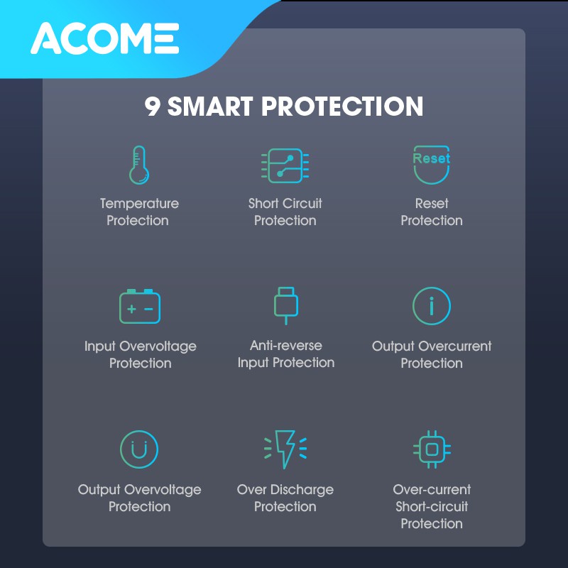 ACOME POWERBANK 20000mAh FAST CHARGING LED DISPLAY DUAL INPUT &amp; OUTPUT GARANSI RESMI 18 BULAN AP202