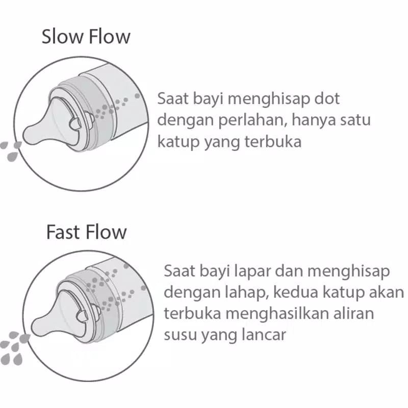 Botol susu Dot Bayi Botol ASI ASIP Bayi Baby Safe Feeding Bottle 125ml Karakter BPA FREE WN001