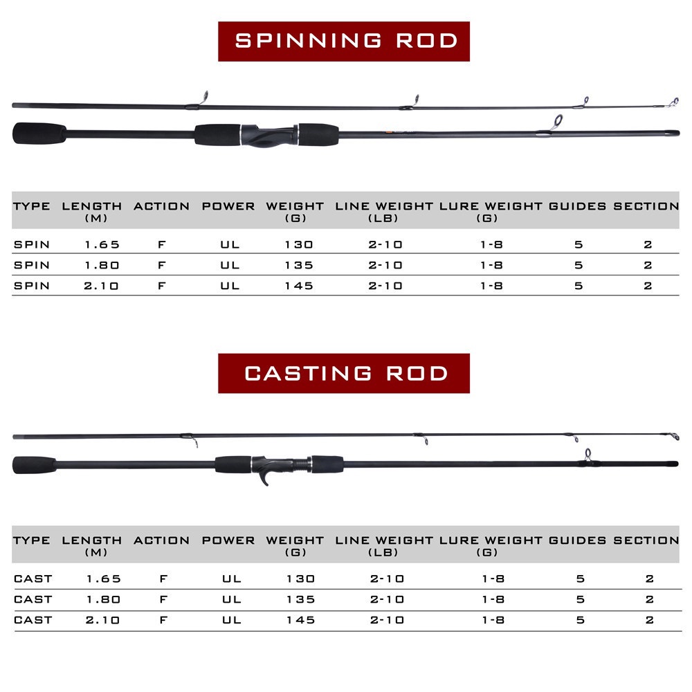 Set Pancing 1.65M/1.8M/2.1M joran Pancing Spinning Baitcasting Fishing Rod Carbon Fiber Max Drag 7KG Dengan Bahan Serat Karbon Joran Pancing Carbon Pancing Set Lengkap Untuk Memancing Joran Pancing Set