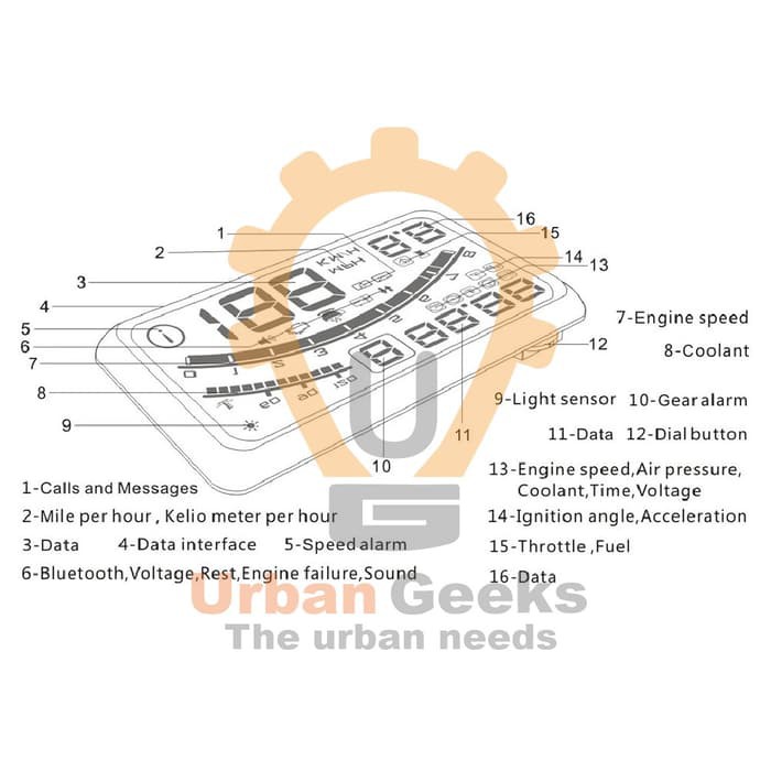 Head Up Display HUD OBD2 Speedometer Digital Car LED Refleksi F4