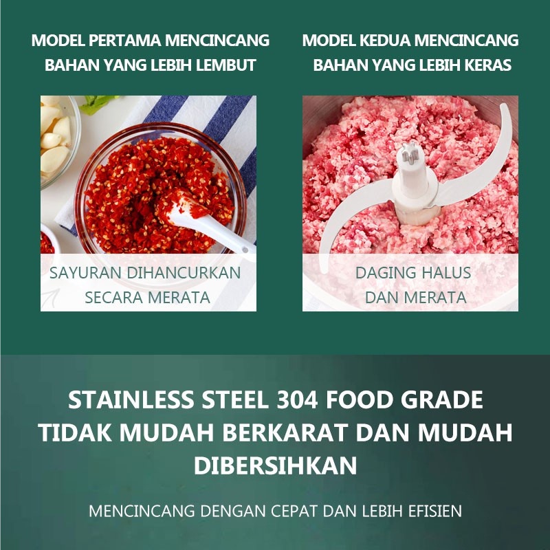 Blender Penggiling Daging Sayuran Meat Mincer Chopper Blender  Blender Pengolah Serbaguna Bahan Plastik Food Processor