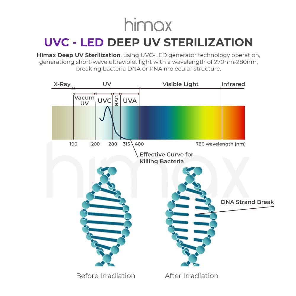 HIMAX DEEP UV LAMP STERILIZATION