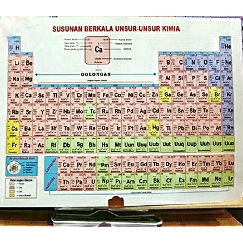

Tabel Periodik Unsur Berkala Uk. A5