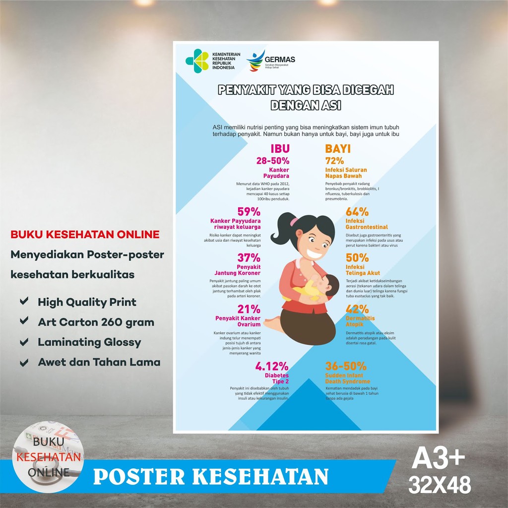 Jual Poster Kesehatan Penyakit Yang Bisa Dicegah Dengan Asi Laminating Glossy Indonesia 7813