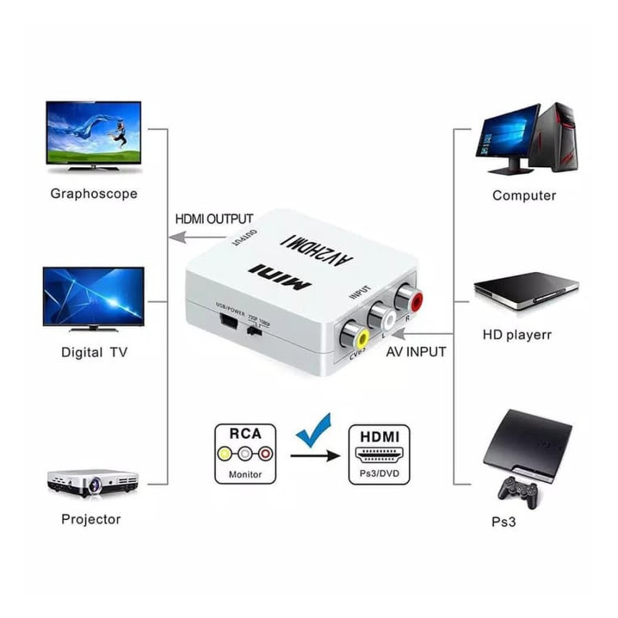 AV (RCA) TO HDTV Converter Adapter Mini Box/ RCA To HDmi (M)