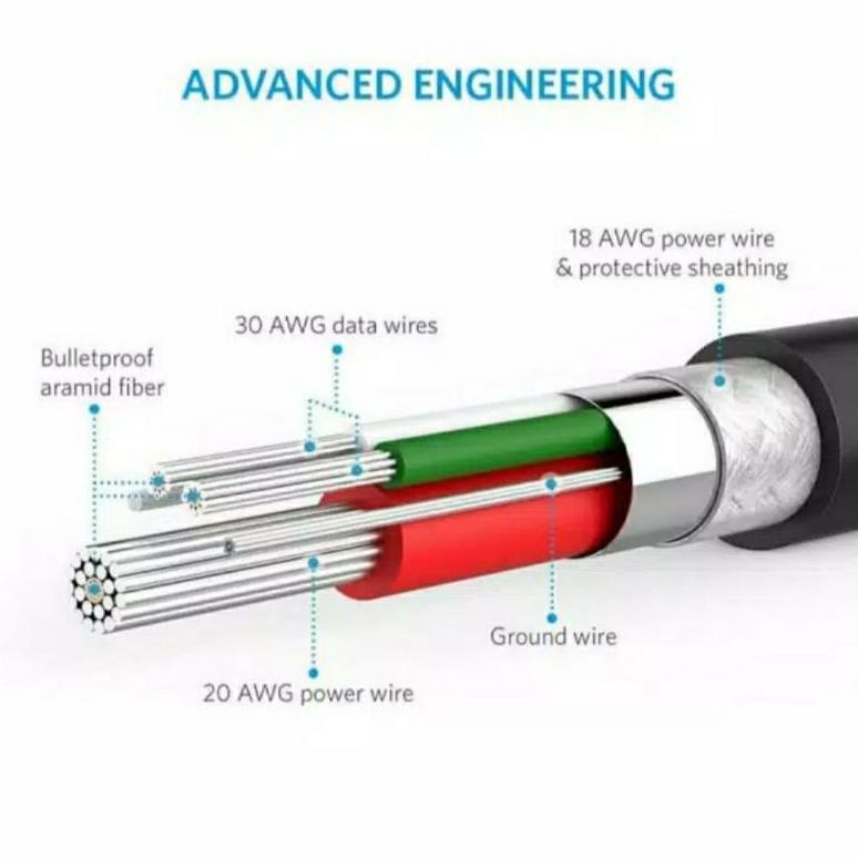 Kabel Data Anker Powerline Usb Micro 6Ft/1.8M