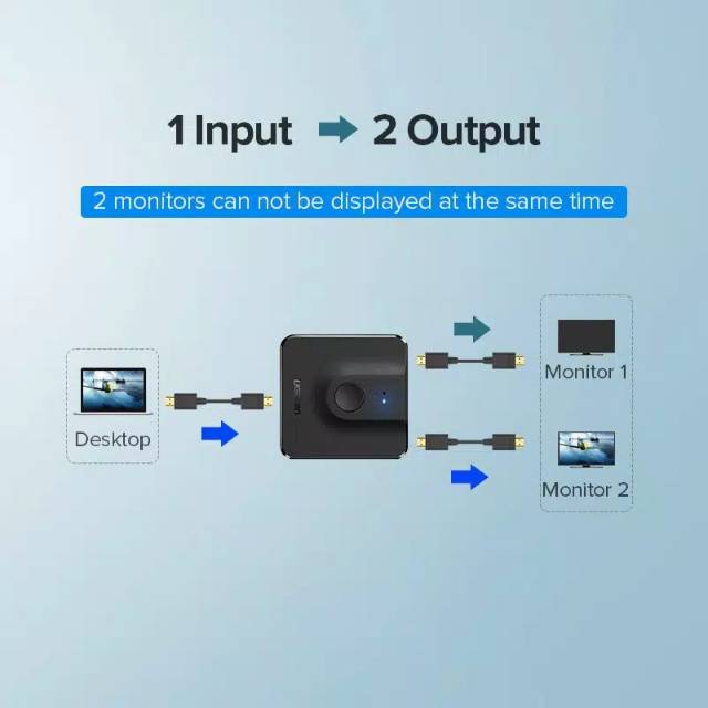 UGREEN HDMI Switcher 2 Port Bi-Direction 4K