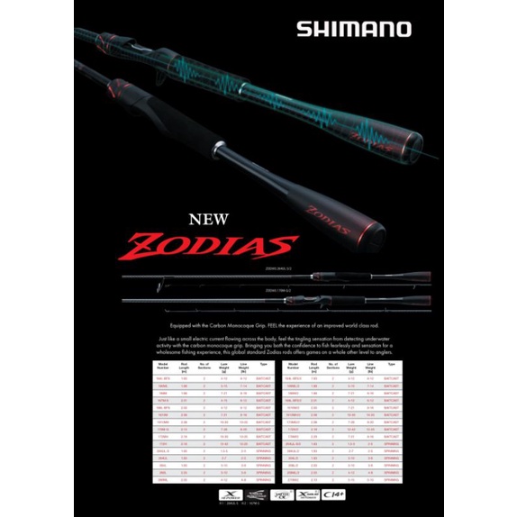 Joran Bc Shimano  Zodias 2022 New