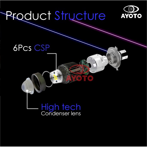 Lampu Motor LED AYOTO H4 HS1 18+18W M3A Pro Original