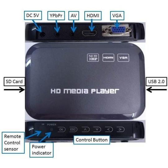 HD 3-D MEDIA PLAYER SD CARD / USB FD