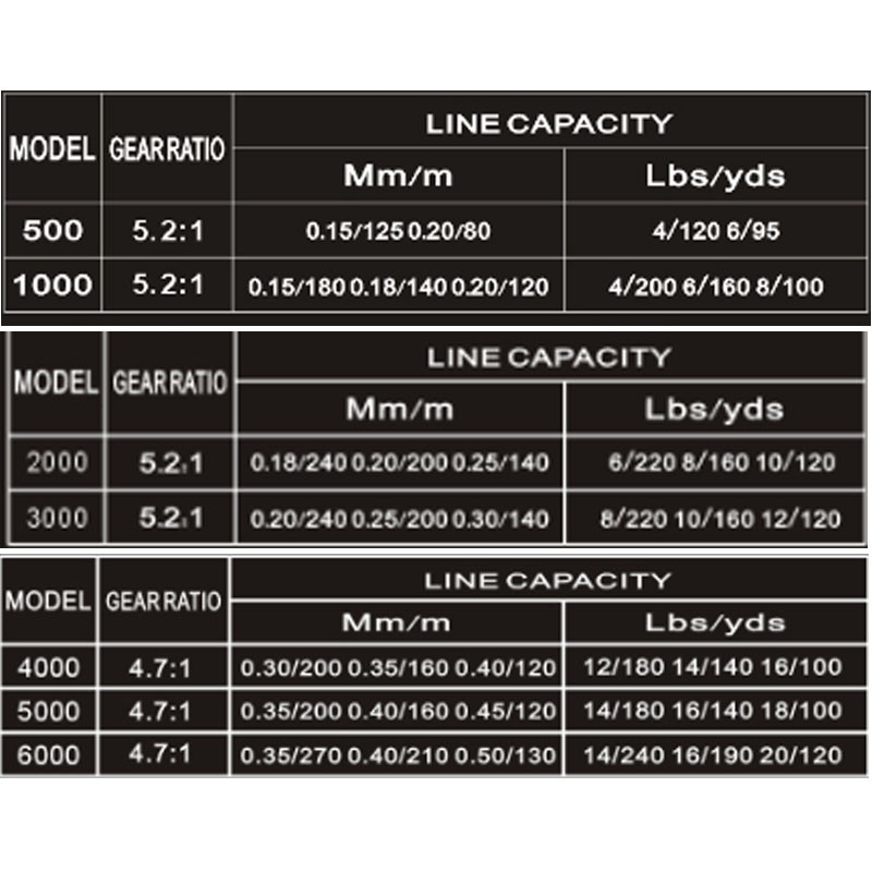 HENGJIA RBF500-6000 Reel Pancing 11BB 5.2:1 Spinning Fishing Wheel Gulir Peralatan Memancing