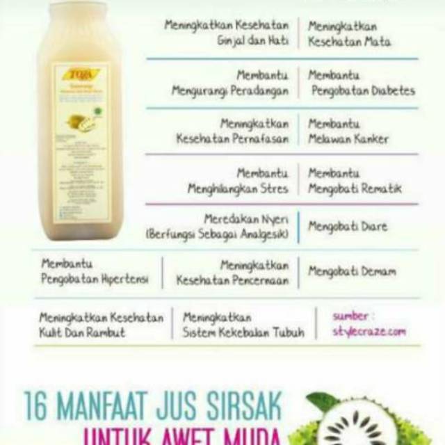 Khasiat Jus Sirsak Untuk Pria - Apa Bagaimana