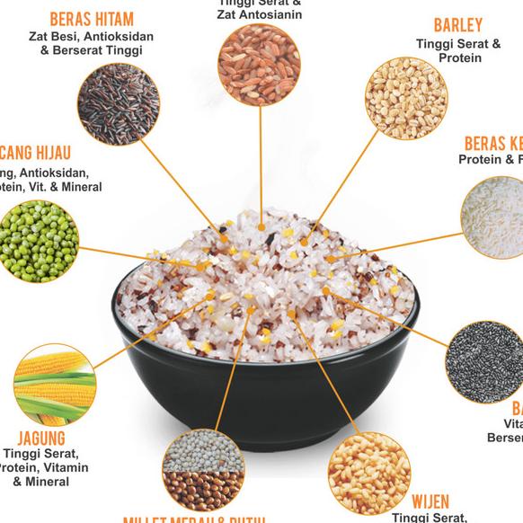 

KONGBAP MULTI GRAIN MIX CHIASEED & QUINOA 1KG