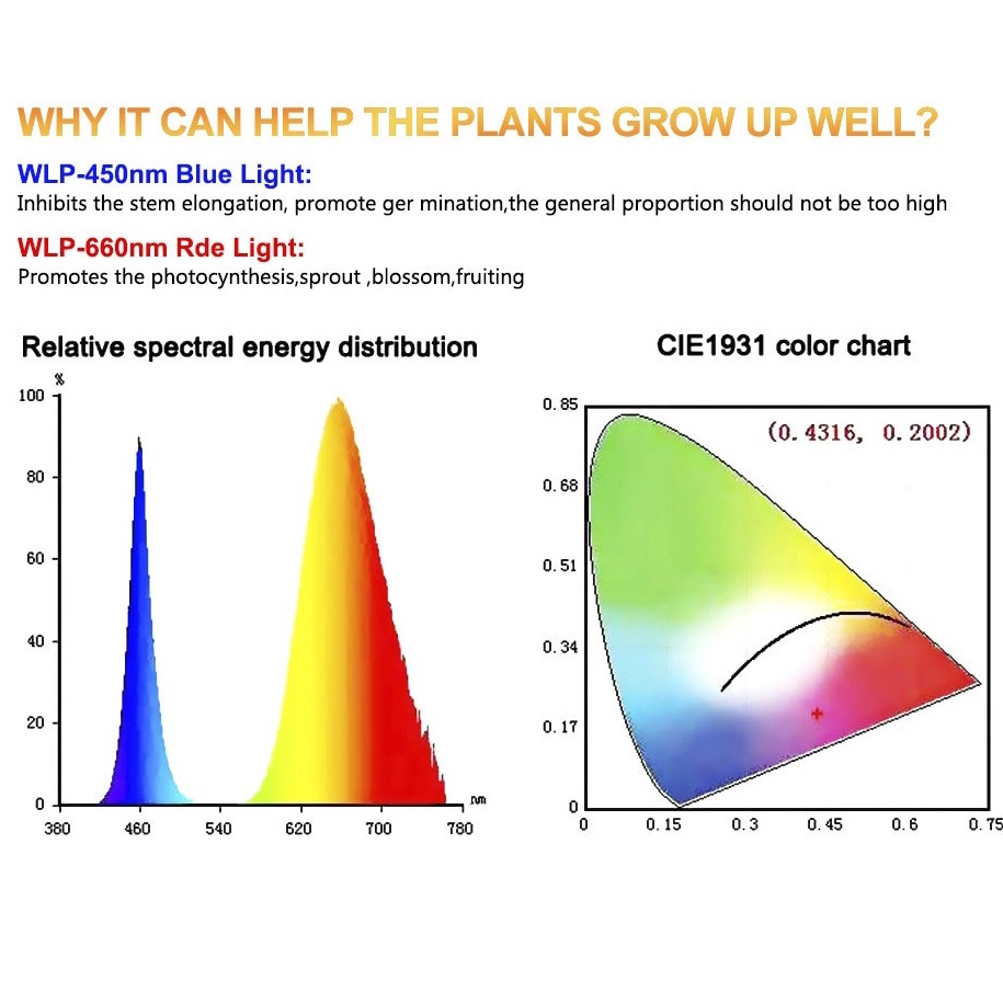 Goodland Lampu LED Tanaman dalam ruangan matahari buatan agar tetap hidup dengan timer Phytolamp Fitolamp Timer 3 Kepala - GL35 fotosintesis Grow Light USB Phyto Lamp Full Spectrum Fitolampy With Control For Plants Seedlings Flower Indoor Fitolamp Grow