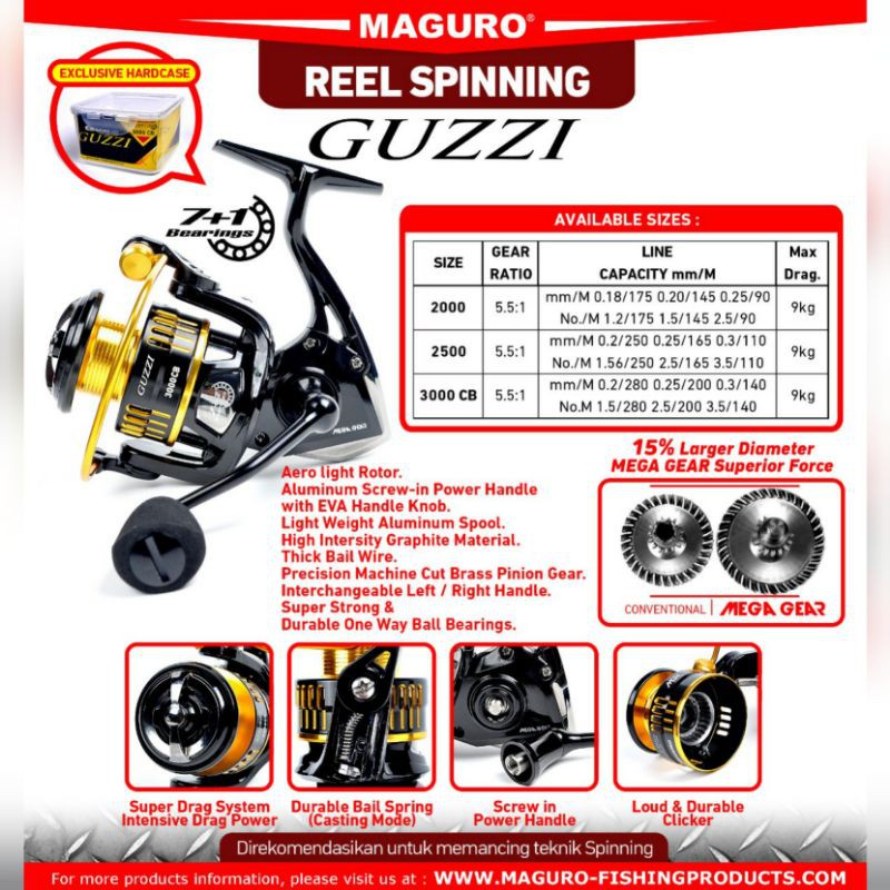Reel Maguro Guzzi Power Handle
