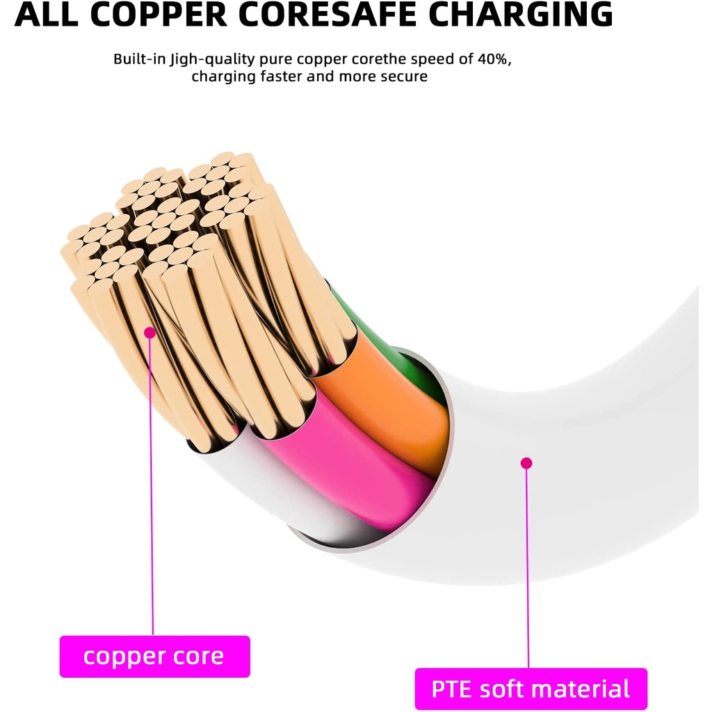 KABEL IP + ADAPTOR 5W +2M Kabel- CHARGER - KABEL DATA - CAS - KABEL CHARGER - KABEL CASAN - ADAPTER - KEPALA CHARGER