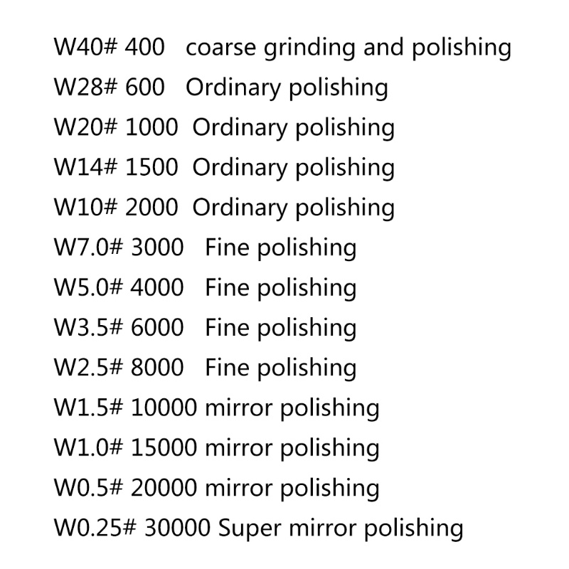 Gro 14x Diamond Polishing Lapping Compound Syringes Abrasive Tools 0.5 ~ 40 Micron for Glass Metal Polishing 400-30000#