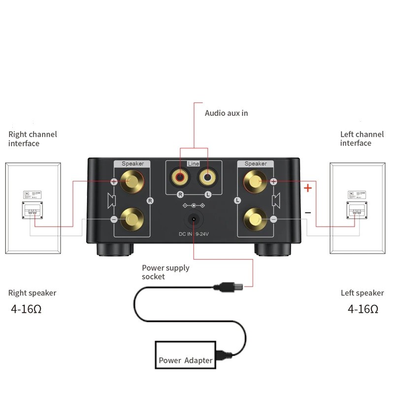 Audio Speaker Amplifier HiFi Bluetooth 5.0 50Wx2 - X26