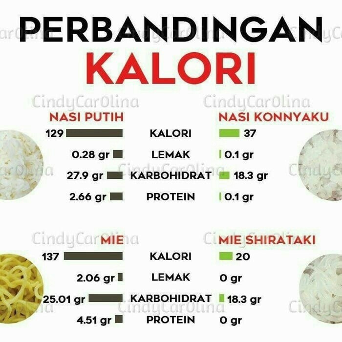 

Jual Shirataki Konnyaku Rice Kecil 250G / Beras Diet Konyaku Rendah Kalori Murah