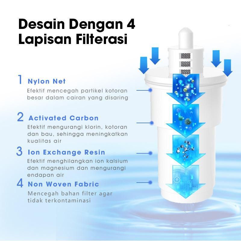 Samono SW-WFPW26 Water Purifier Ketel Filter Air Minum