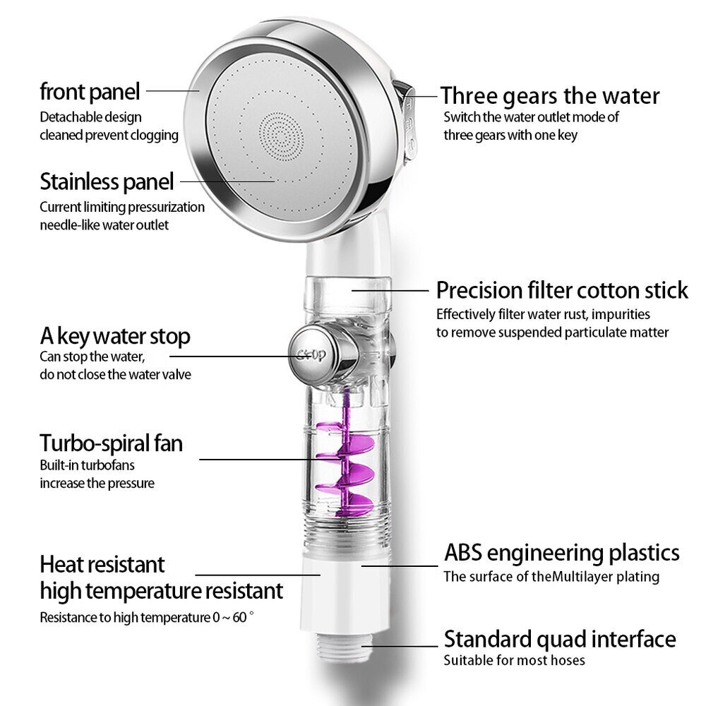 Kepala Shower Mandi 3 Mode Adjustable Spa Shower Transparent Handheld