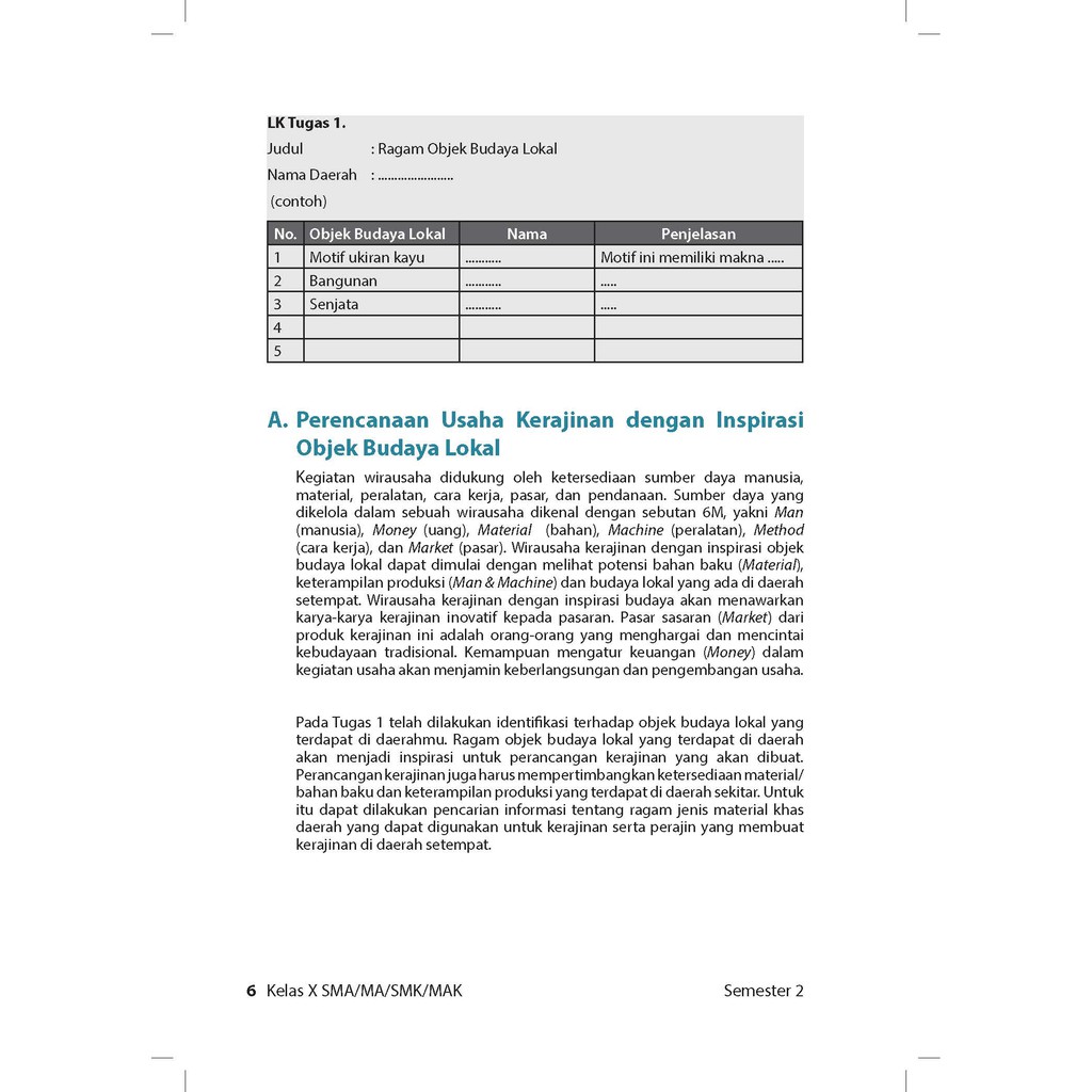 Buku Prakarya Dan Kewirausahaan Sma Kelas 10 Semester 2 K13 Revisi