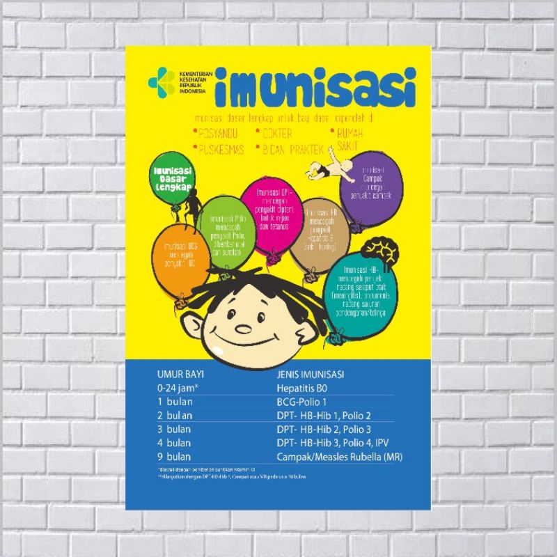 

Poster kebidanan IMUNISASI