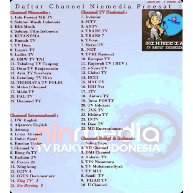 Odu parabola lengkap 45cm receiver venus yaris ninmedia singkron