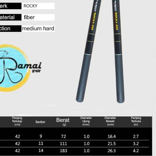 New Joran Tegek Ruas Pendek Rocky Medium Fiber