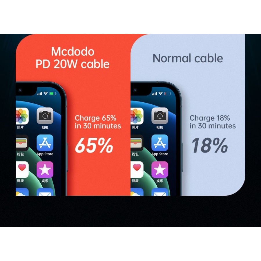 Mcdodo CA-846 Kabel Charger Type C To Lightning Cable PD Fast Charging 20W