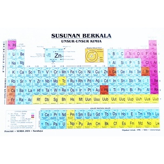 Jual Susunan Berkala Unsur Unsur Kimia Tabel Sistem Periodik Modern