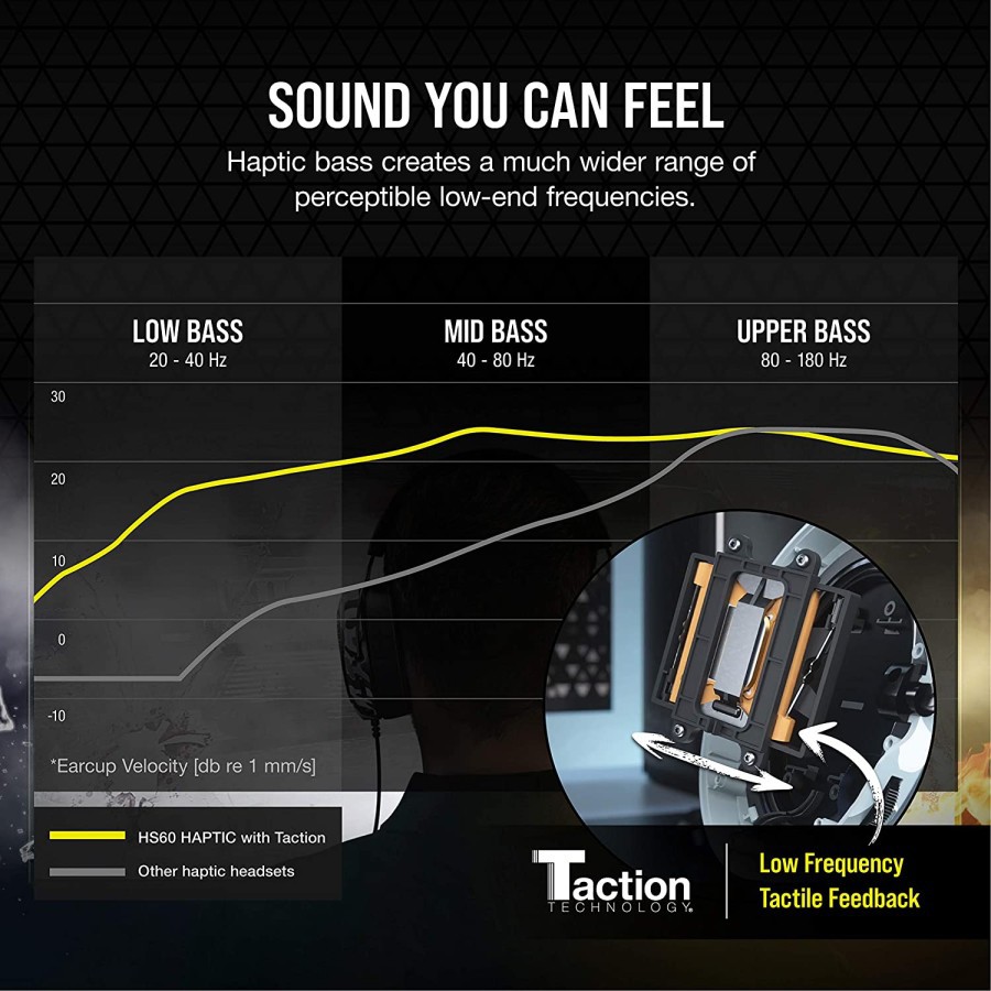 Corsair HS60 Haptic Stereo Gaming Headset with Haptic Bass