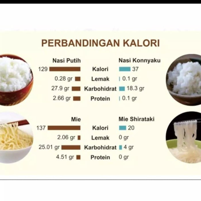 

Ds501Vs Beras Shirataki 250Gr Sv012Ss