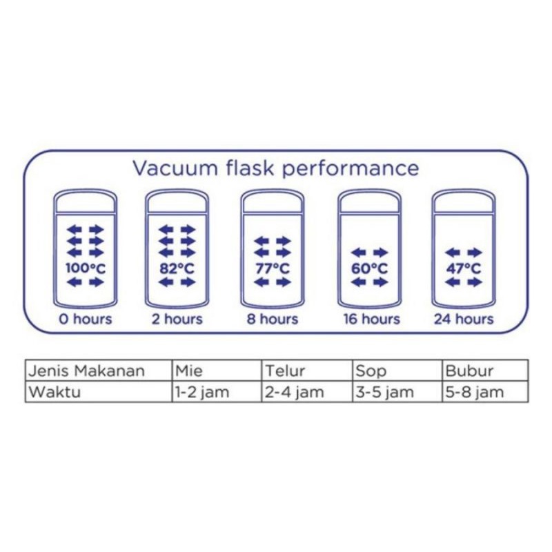 Baby Safe Food Jar Vacuum Flask 400ml (TER05)/Termos Makan Tahan Panas