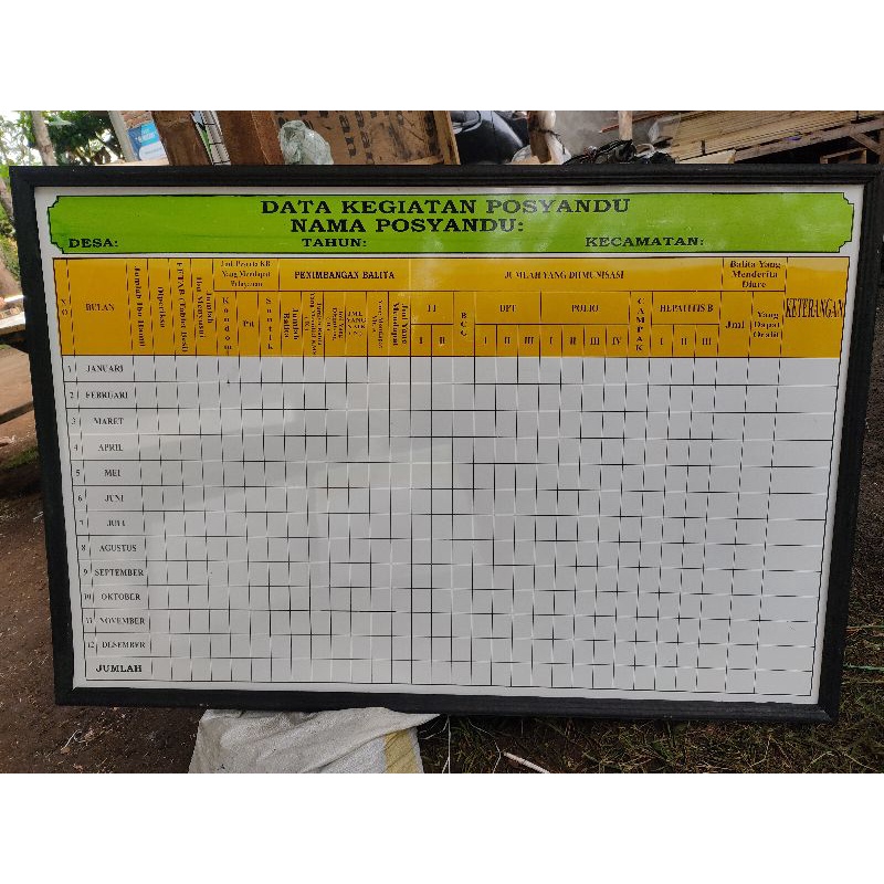 

Data posyandu