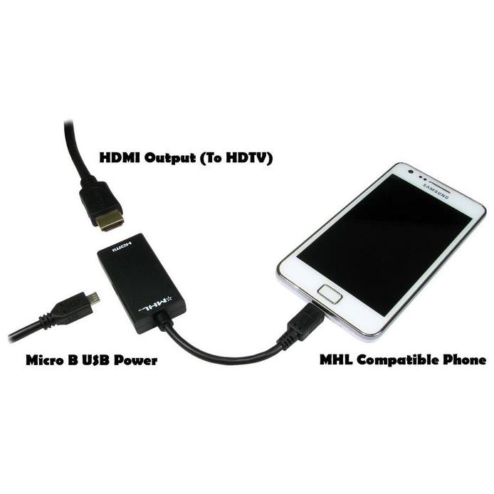 Kabel MHL Converter Micro USB to HDMI Kabel for HP Android ke TV HDMI