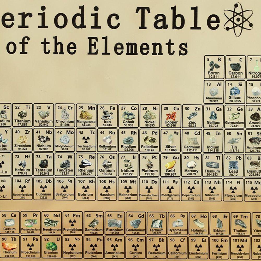 Mxbeauty Periodic Table Transparan Hadiah Anak Perlengkapan Mengajar Papan Pajangan Berkala