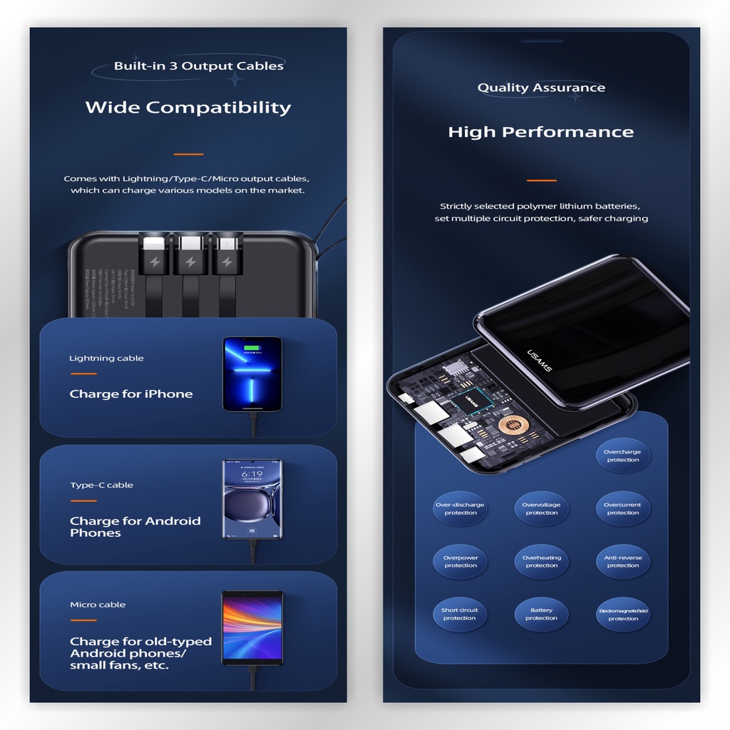 USAMS PB61 LED Display Mini Powerbank 10000mAh With Input Output Cables