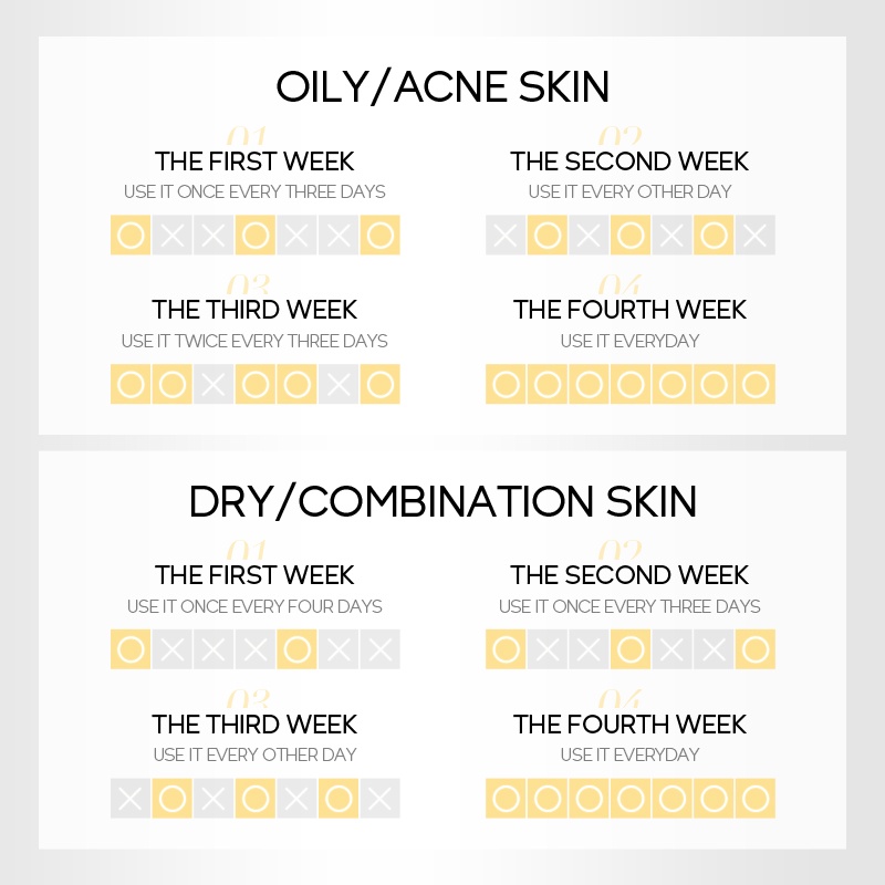 Fenyi Lab Peeling Serum 3% AHA BHA Niacinamide Essence Menghilangkan Jerawat Mengecilkan Pori-pori 17ml