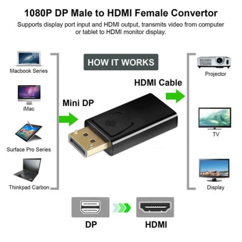 {LUCKID}Display Port to HDMI Displayport DP HDMI Cable Adapter Video cord HDTV PC 4K